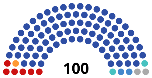 State Council of the Republic of Tatarstan